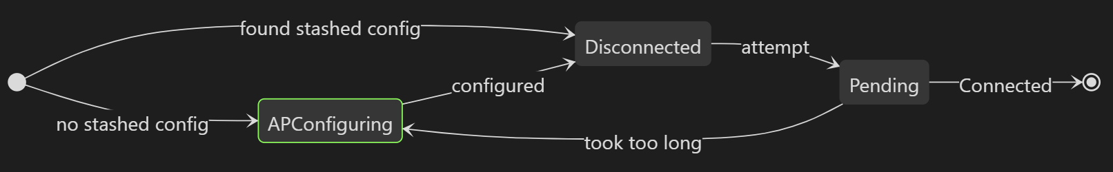 Notifier WiFi connection diagram