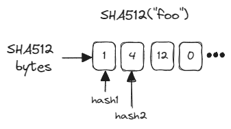 SHA512-subhash.png