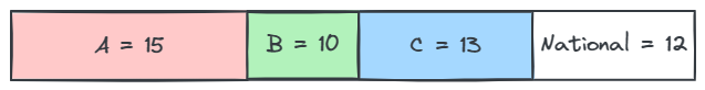 Seat assignment step 5